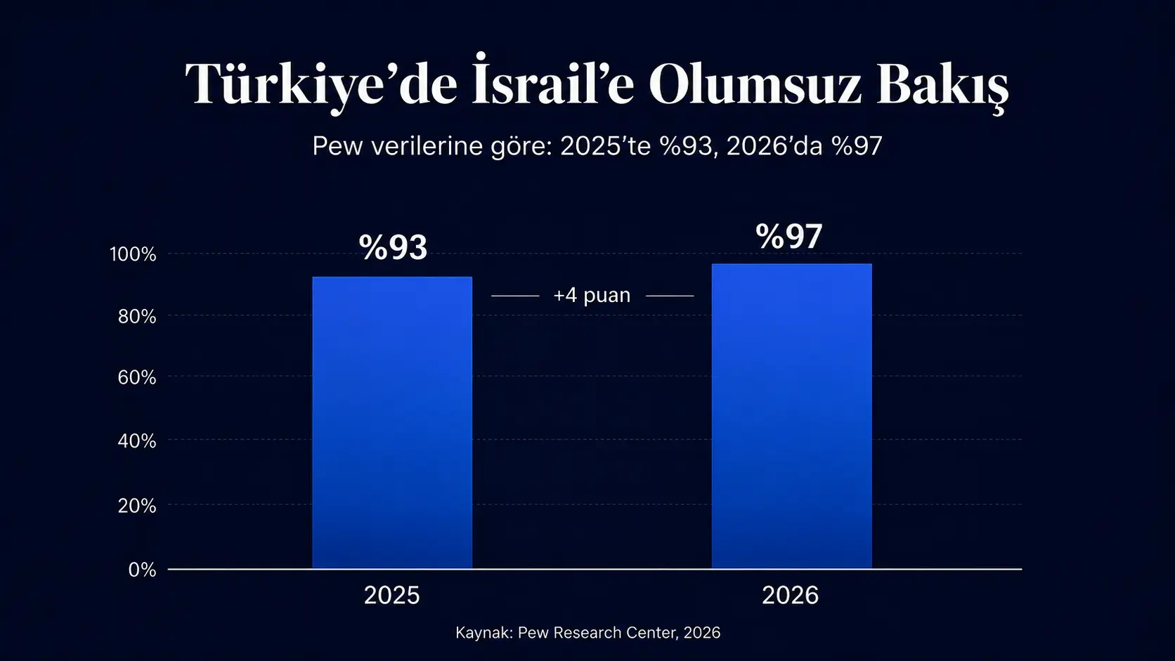 Türkiye'de İsrail Karşıtlığının Artışı